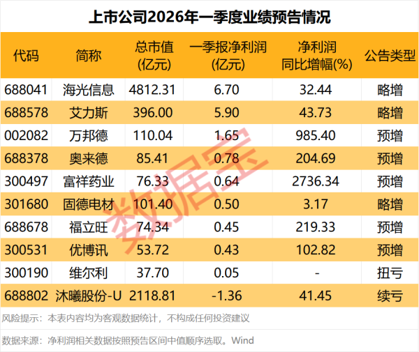 红旗连锁：2025年净利润4.81亿元 同比下降7.78%