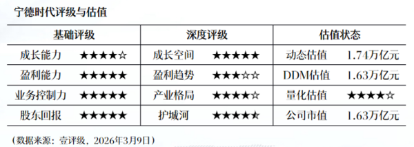 云汉芯城：2025年净利润同比增长12.02% 拟10转3派5元