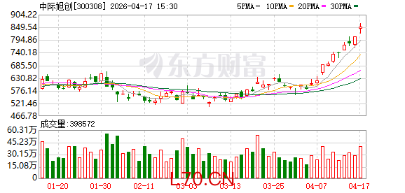 K图 300308_0