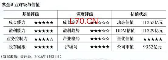 福斯特：一季度净利润3.12亿元 同比下降22.27%