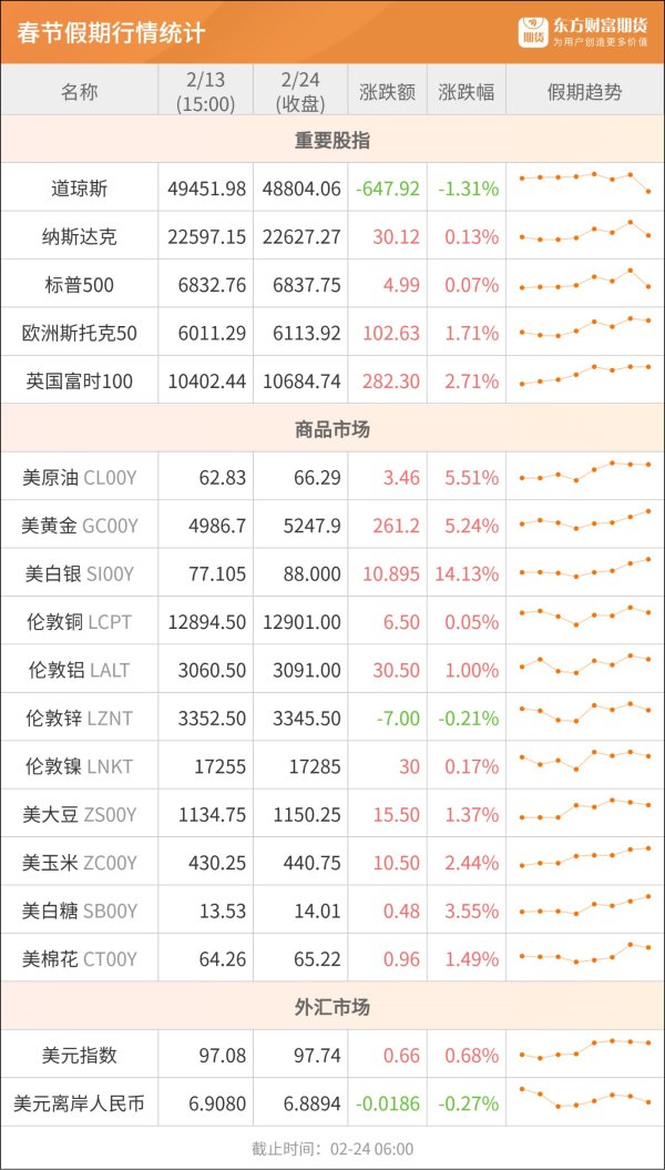 东方财富期货早餐 2月24日 周二