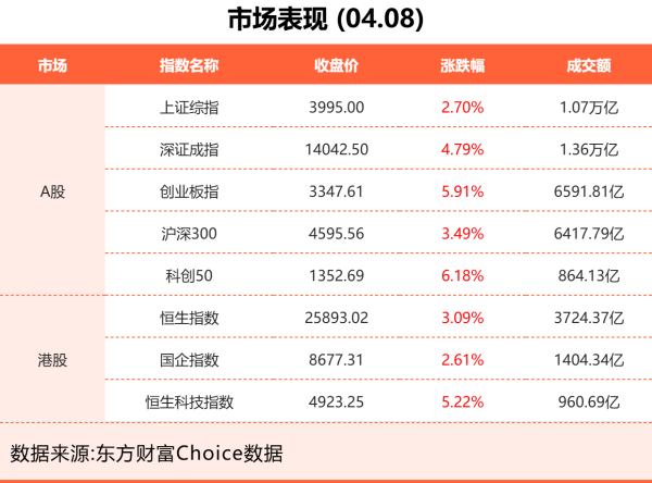 4月8日东方财富财经晚报（附新闻联播）