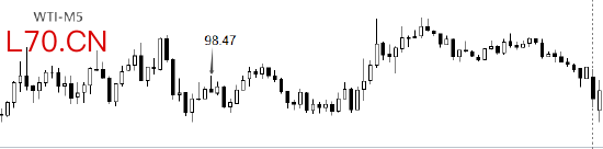 ATFX解读:EIA短期能源展望报告