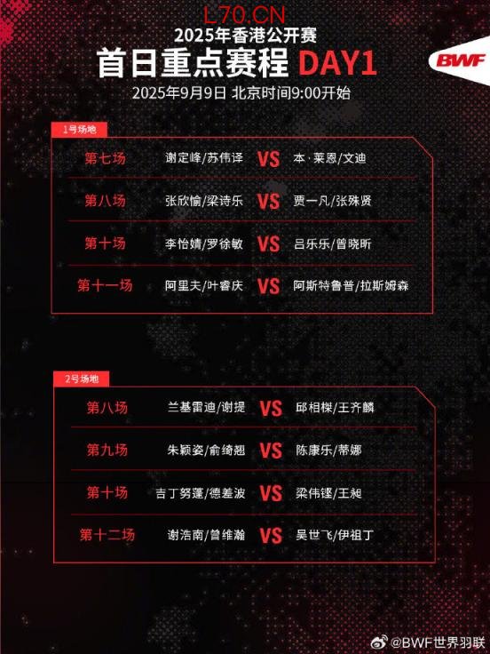中国香港羽毛球公开赛今日开赛，“梁王”组合出战