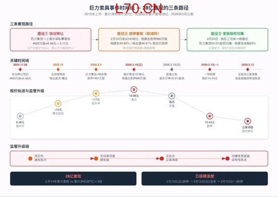 巨力索具被立案后，我仔细梳理了它的减持线索