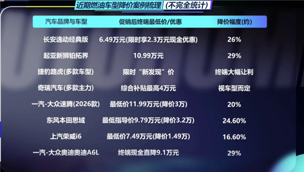 燃油车大崩盘：连续9个月大降价仍滞销