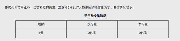 央行最新公告，连续两日为零