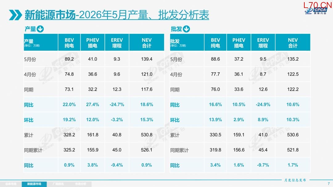 图片来源：乘联分会公众号