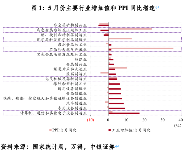 管涛：国内经济K形分化特征凸显