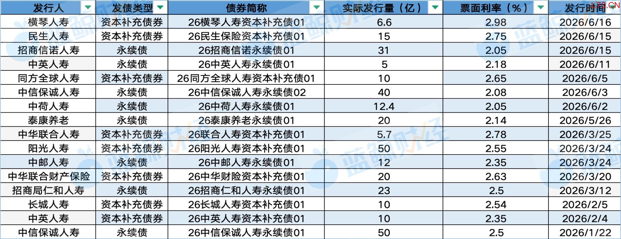 　　（制图：蓝鲸新闻）