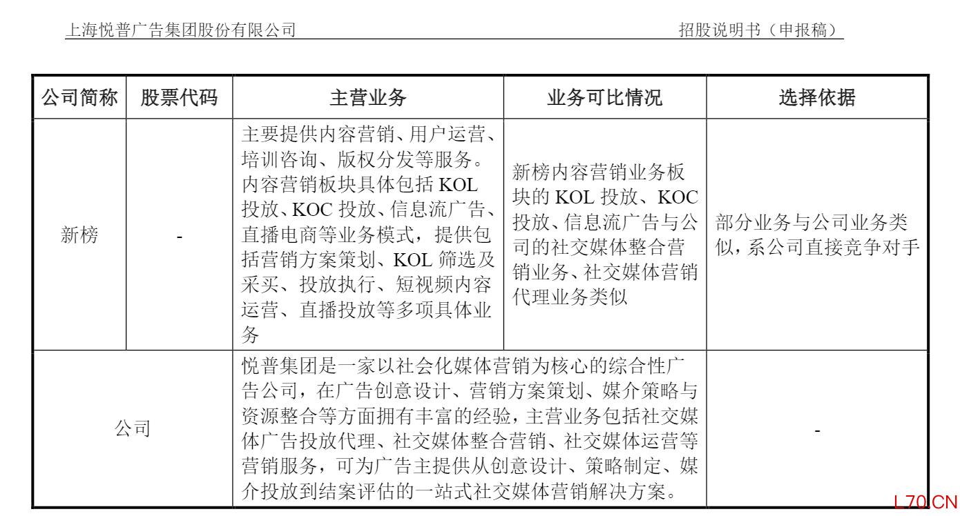 悦普数智A股招股书