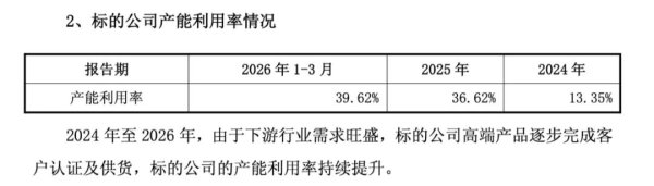市占率不足1%、高端产品收入仅千万，安德利五倍溢价收购亏损资产