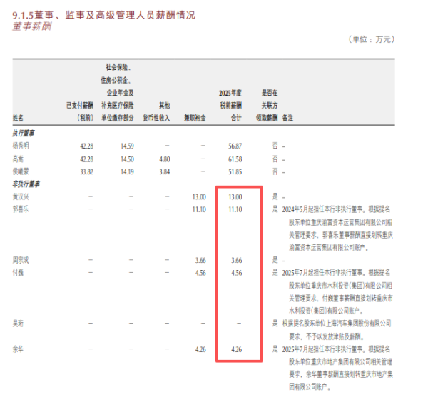 董事也有“KPI”！这家上市银行修订董事薪酬办法