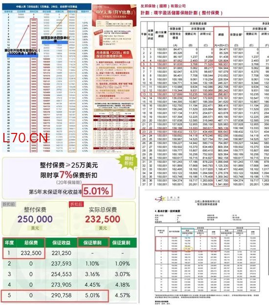 资料来源：多个引流账号背后的中介机构提供的投保方案