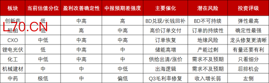 　　（图表来源：妙投制作）