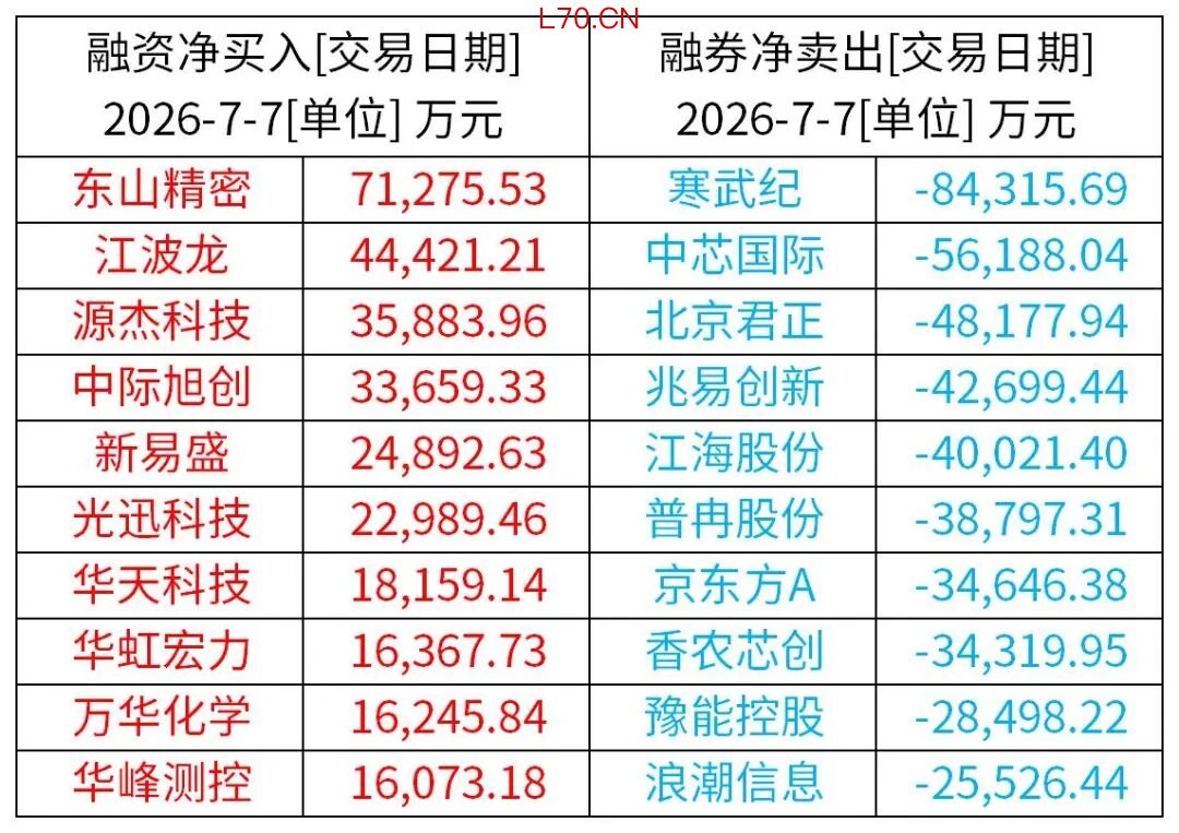 （来源：Wind / Choice资讯 / 央视新闻客户端）