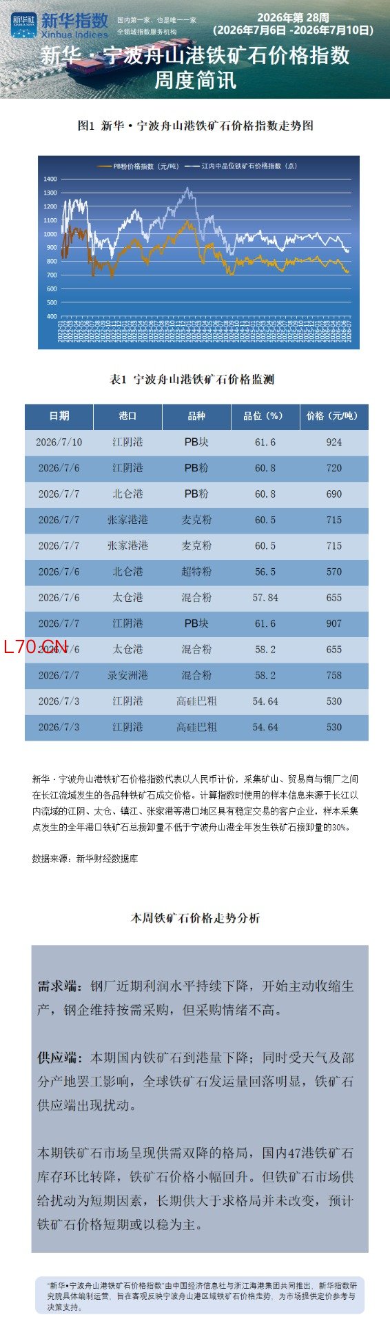 宁波舟山港周报0818.png