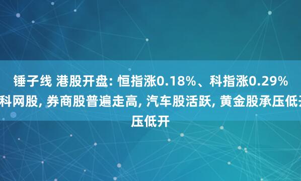 锤子线 港股开盘: 恒指涨0.18%、科指涨0.29%, 科网股, 券商股普遍走高, 汽车股活跃, 黄金股承压低开